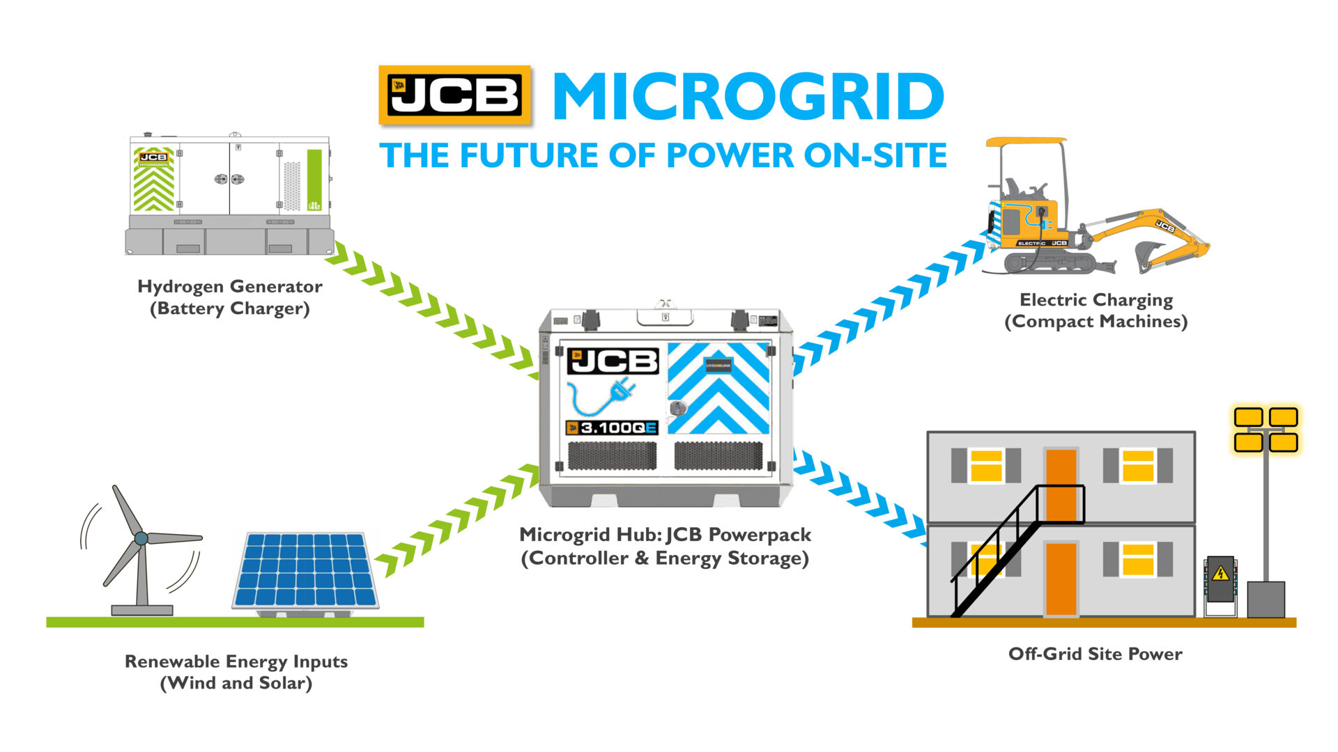 Hydrogen Generator Powerpack Microgrid